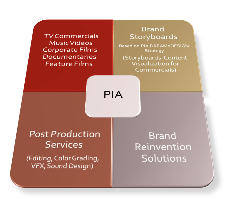 Partners in ART Service Portfolio
