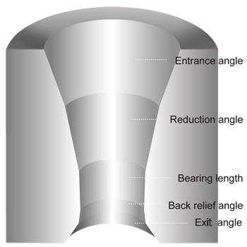 WIrex synthetic diamond die profile