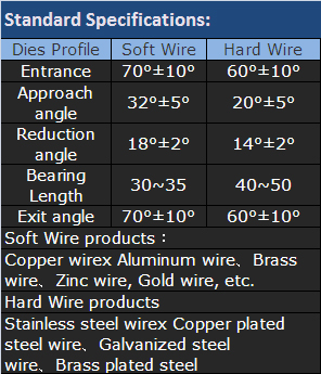 Wirex standard specifications for hard and soft wire