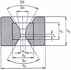 Profile for Tungsten Carbide Dies Wirex