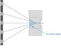 Wires passing through a bunching / stranding die