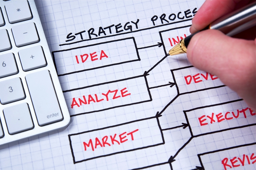 Strategy Consulting services at SQuare Consulting and Management Services