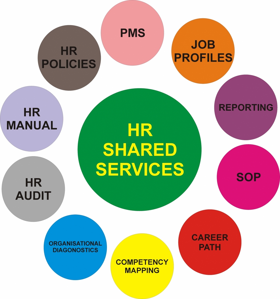 Hr Shared Services